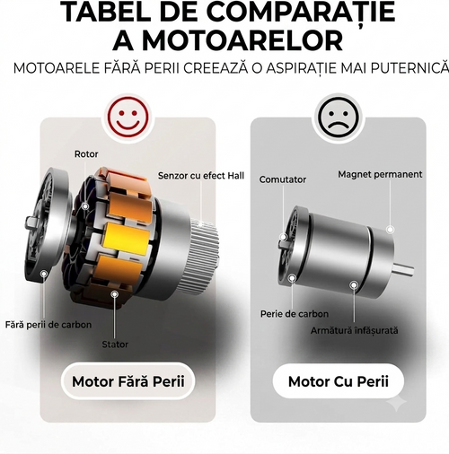 Aspirator auto